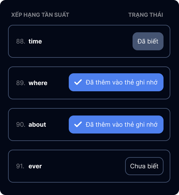 Nâng Cấp Vốn Từ Vựng Tiếng Anh Của Bạn